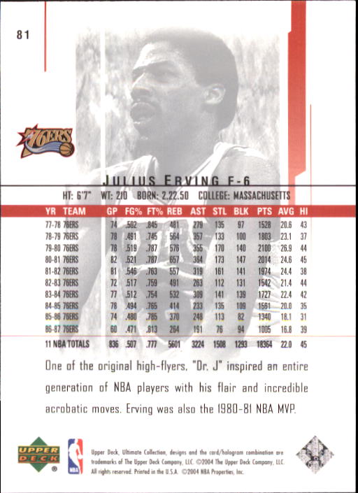 2003-04 Ultimate Collection #81 Julius Erving back image