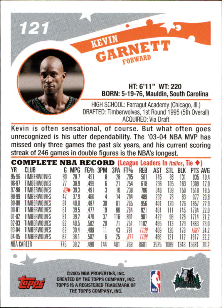 2005-06 Topps #121 Kevin Garnett back image