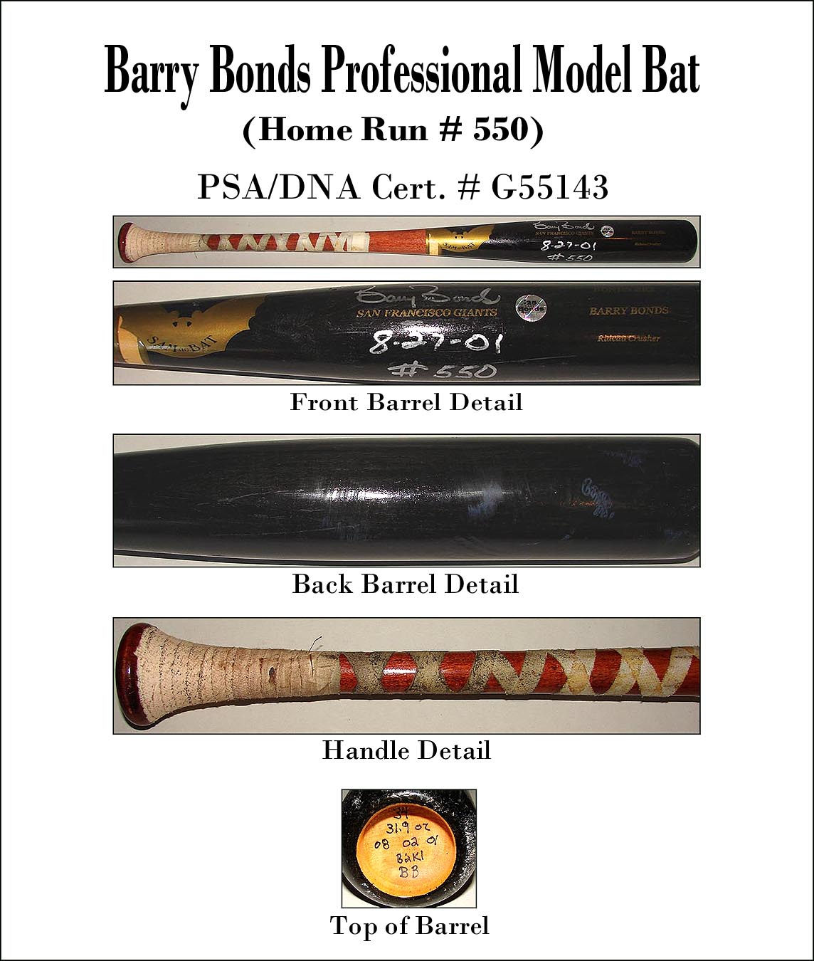 Collector's Guide to Game-Used Bats