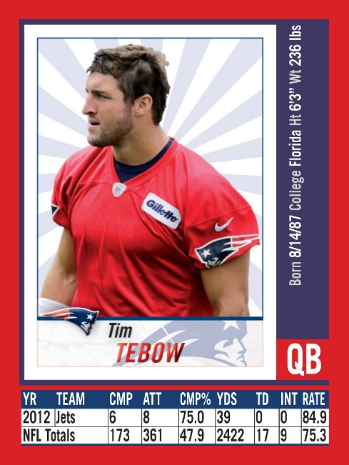 Panini offers to swap stickers of Aaron Hernandez for Tim Tebow