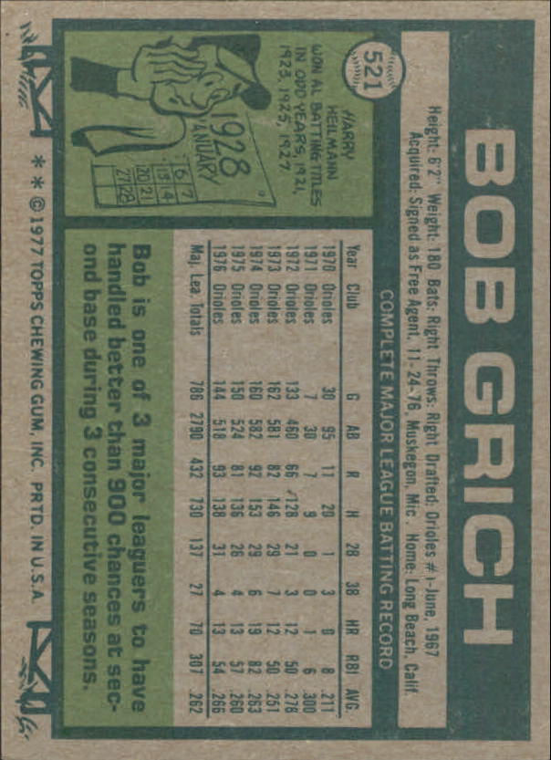 2015 Topps Stamp Buyback - 1977 Topps #521 Bob Grich back image