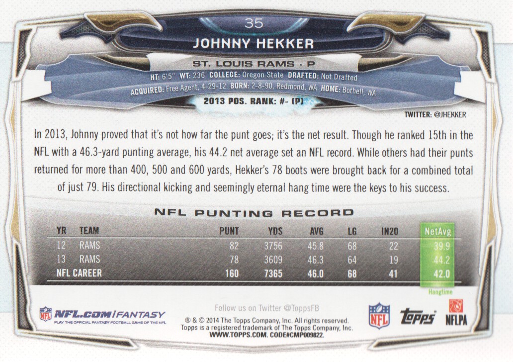 2014 Topps #35A Johnny Hekker RC back image