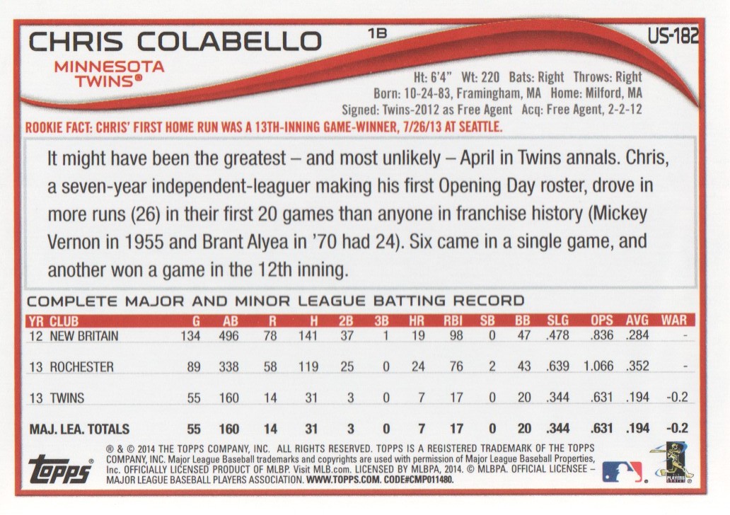 2014 Topps Update #US182 Chris Colabello back image