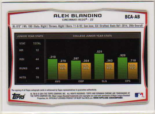2014 Bowman Chrome Draft Draft Pick Autographs #BCAAB Alex Blandino back image