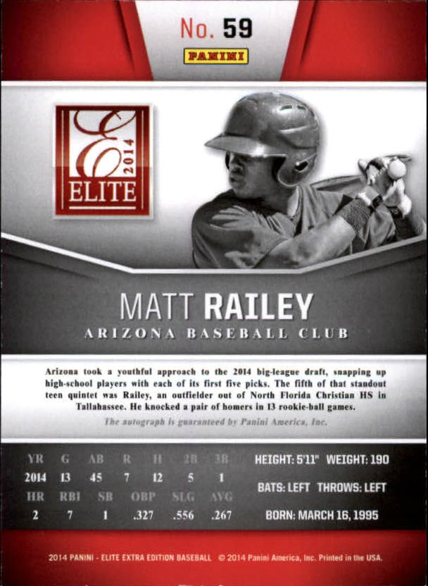 2014 Elite Extra Edition Franchise Futures Signatures #59 Matt Railey/649 back image