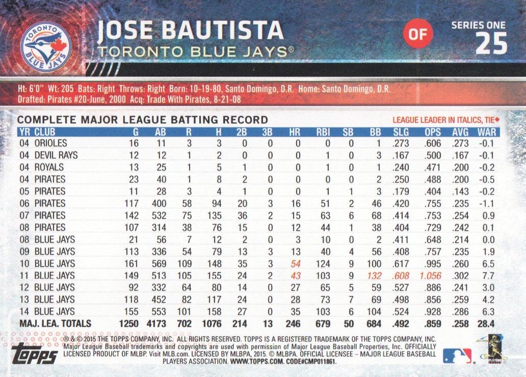 2015 Topps #25A Jose Bautista back image