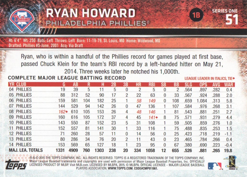 2015 Topps #51 Ryan Howard back image