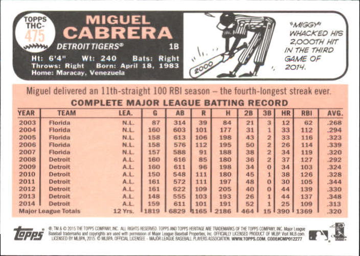 2015 Topps Heritage Chrome Retail Foil #THC475 Miguel Cabrera back image