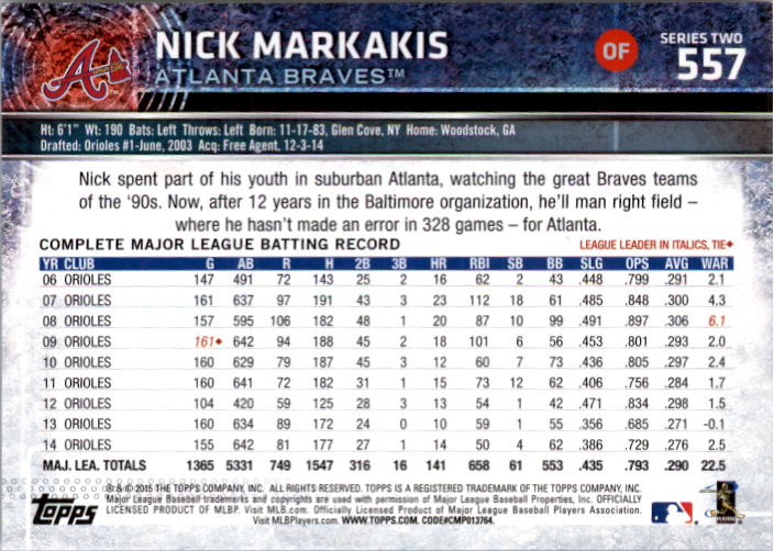 2015 Topps Rainbow Foil #557 Nick Markakis back image