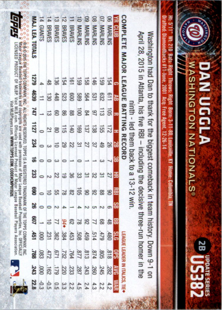 2015 Topps Update Baseball Card Pick (Inserts) - Picture 85 of 163