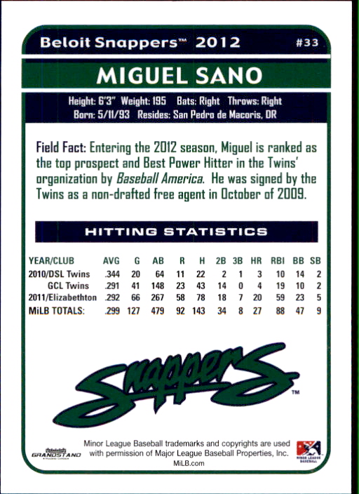 2012 Beloit Snappers Grandstand #22 Miguel Sano back image