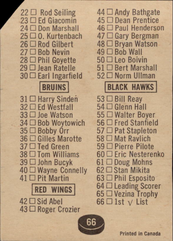 1966-67 Topps #66 Checklist Card back image