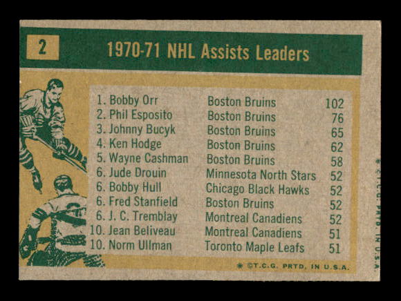 1971-72 Topps #2 Assists Leaders/Bobby Orr/Phil Esposito/Johnny Bucyk back image