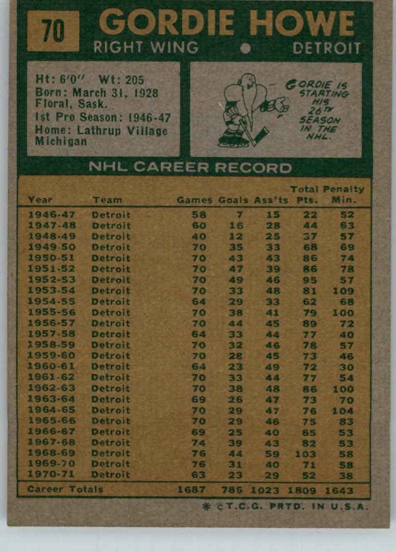 1971-72 Topps #70 Gordie Howe back image