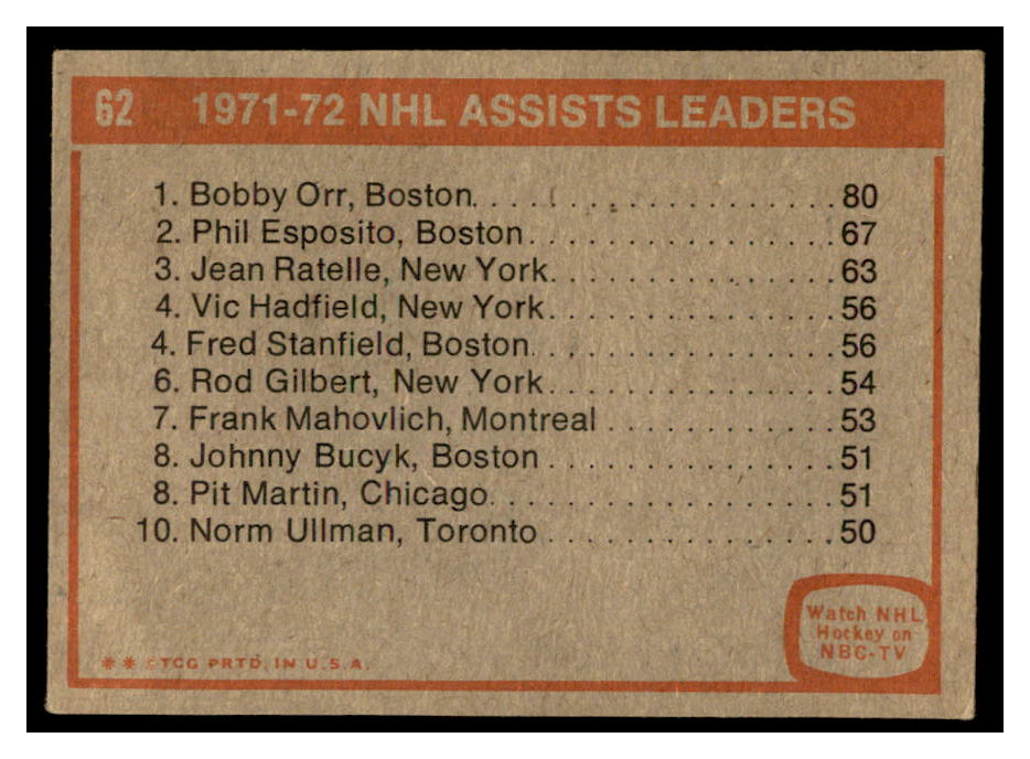 1972-73 Topps #62 Assists Leaders DP/Bobby Orr/Phil Esposito/Jean Ratelle back image