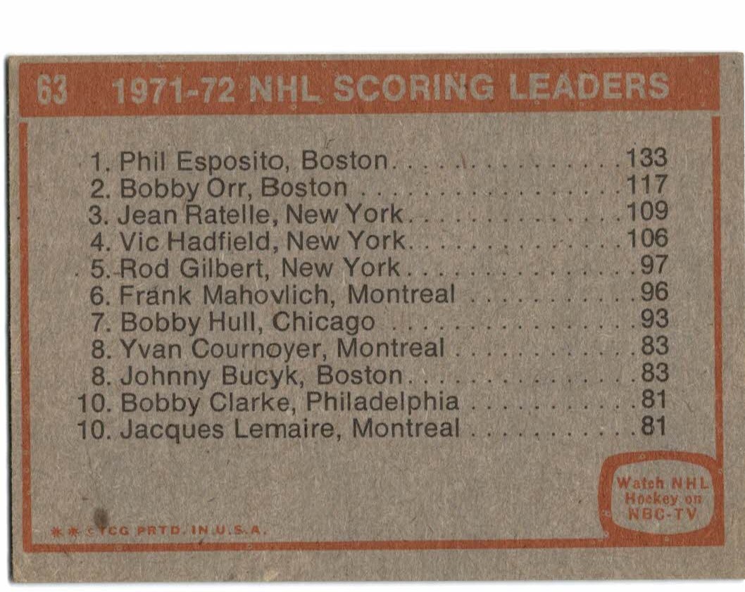 1972-73 Topps #63 Scoring Leaders DP/Phil Esposito/Bobby Orr/Jean Ratelle back image