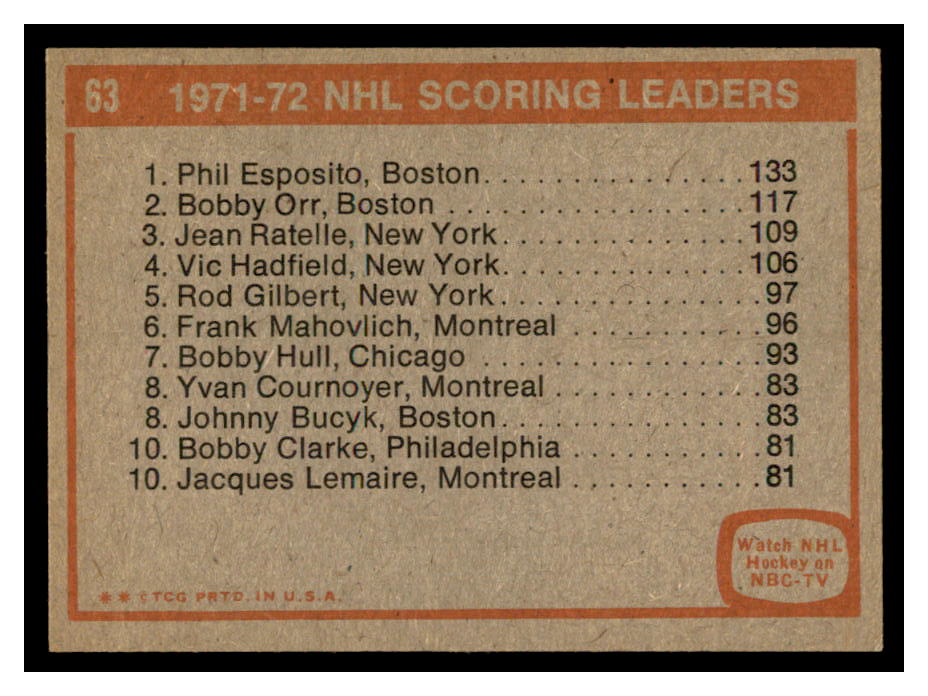 1972-73 Topps #63 Scoring Leaders DP/Phil Esposito/Bobby Orr/Jean Ratelle back image