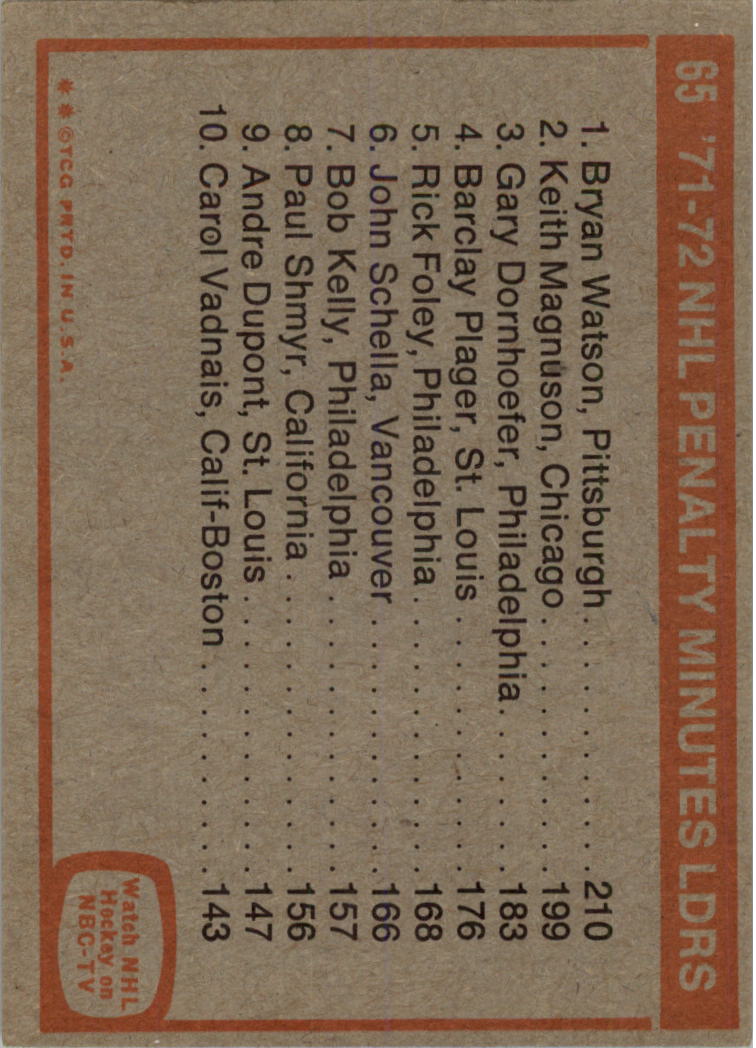 1972-73 Topps #65 Penalty Minutes/Leaders DP/Bryan Watson/Keith Magnuson/Gary Dornhoefer back image