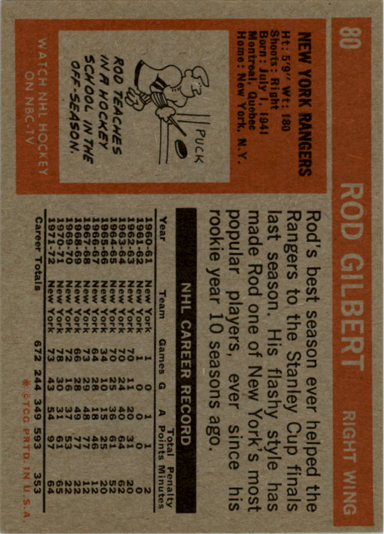 1972-73 Topps #80 Rod Gilbert DP back image