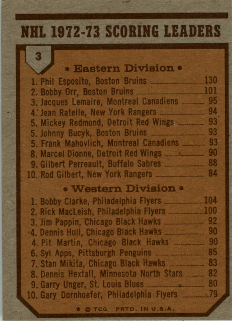 1973-74 Topps #3 Scoring Leaders/Phil Esposito/Bobby Clarke back image