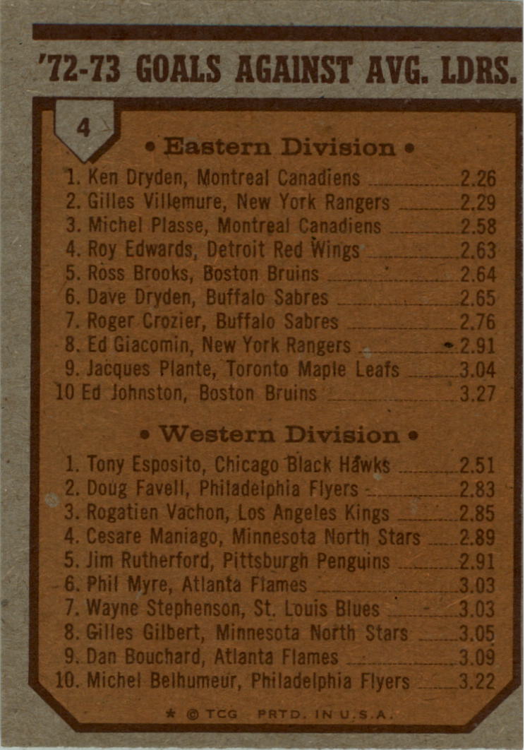 1973-74 Topps #4 Goals Against/Average Leaders/Ken Dryden/Tony Esposito back image