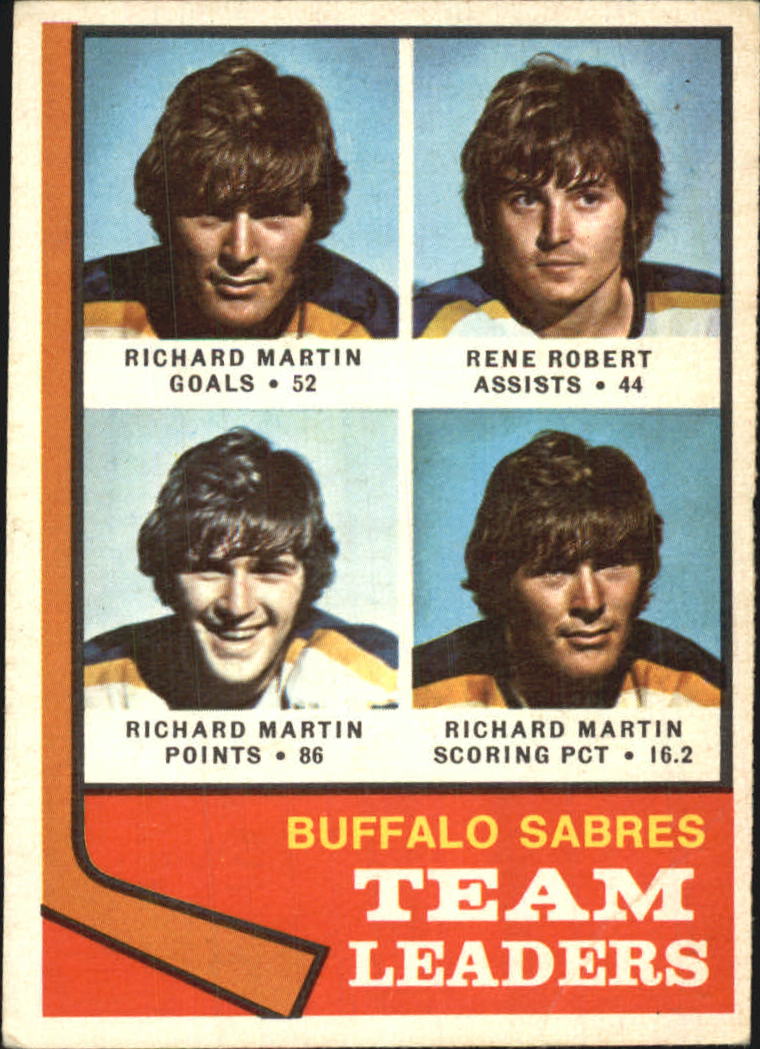 1974-75 O-Pee-Chee #42 Sabres Leaders/Richard Martin/Rene Robert