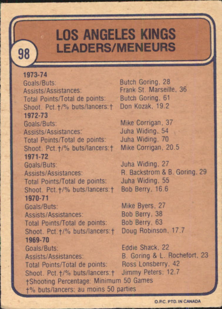 1974-75 O-Pee-Chee #98 Kings Leaders/Butch Goring/Frank St.Marseille/Butch Goring/Don Kozak back image