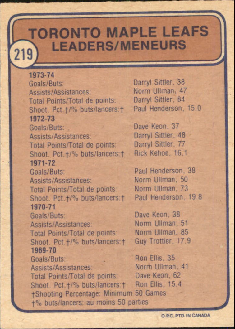 1974-75 O-Pee-Chee #219 Maple Leaf Leaders/Darryl Sittler/Norm Ullman/Darryl Sittler/Paul Henderson/Denis Dupere back image