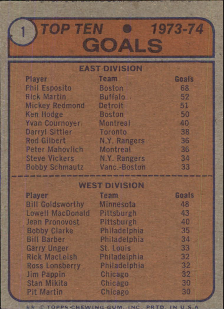 1974-75 Topps #1 Goal Leaders/Phil Esposito/Bill Goldsworthy back image