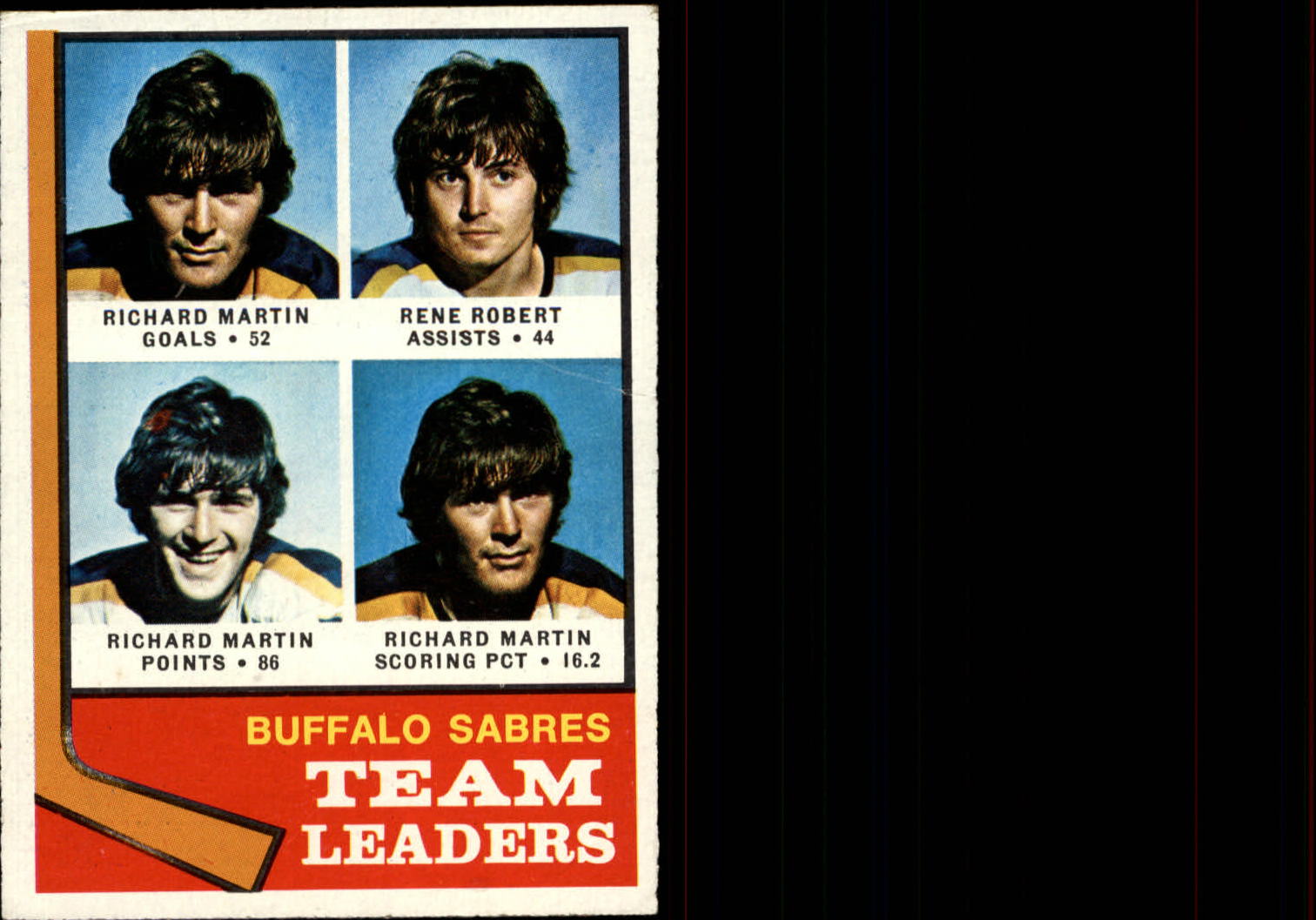 1974-75 Topps #42 Sabres Leaders/Richard Martin/Rene Robert