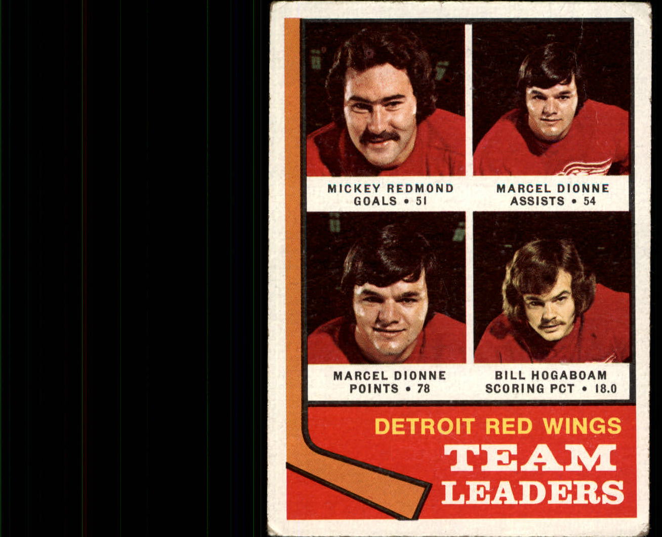 1974-75 Topps #84 Red Wings Leaders/Mickey Redmond/Marcel Dionne/Bill Hogaboam