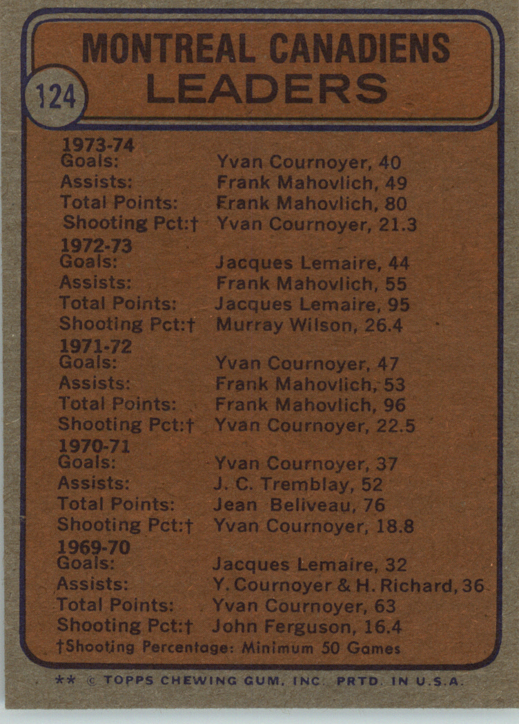 1974-75 Topps #124 Canadiens Leaders/Yvan Cournoyer/Frank Mahovlich/Claude Larose back image