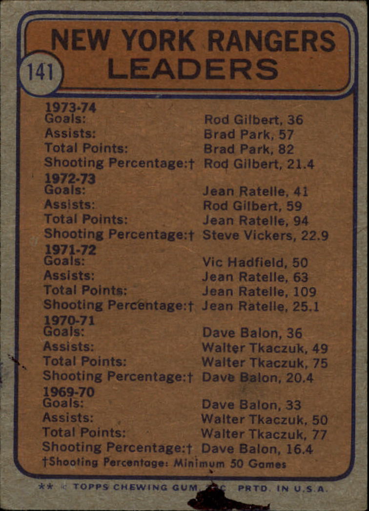 1974-75 Topps #141 Rangers Leaders/Rod Gilbert/Brad Park back image