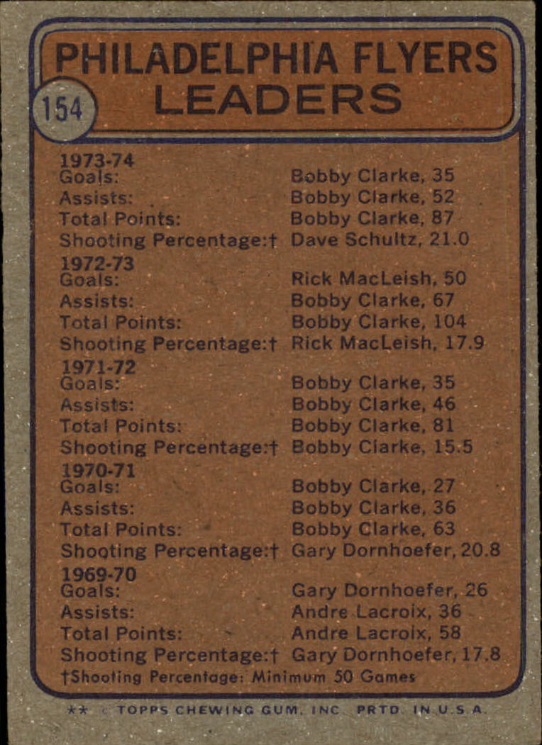 1974-75 Topps #154 Flyers Leaders/Bobby Clarke/Dave Schultz back image