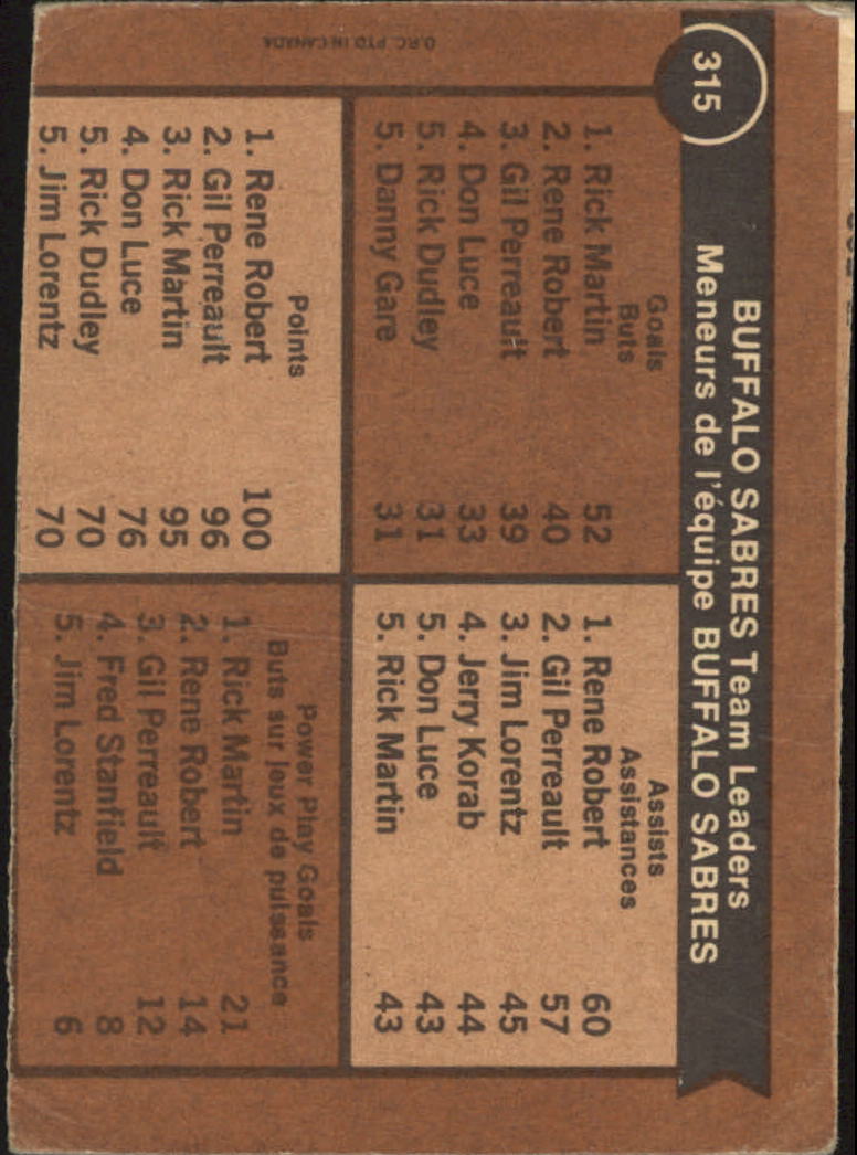 1975-76 O-Pee-Chee #315 Sabres Leaders/Richard Martin/Rene Robert back image
