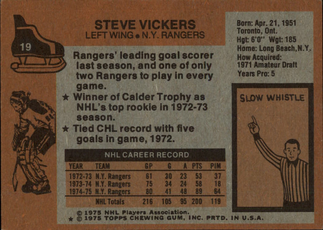 1975-76 Topps #19 Steve Vickers back image