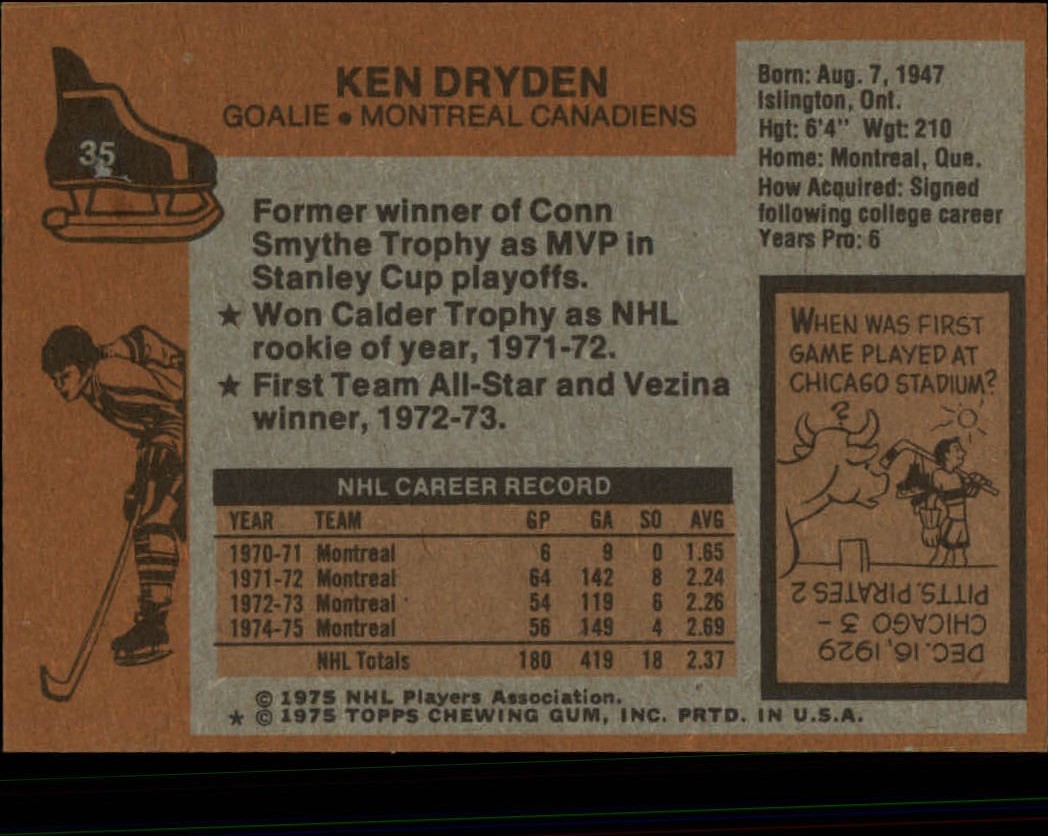 1975-76 Topps #35 Ken Dryden back image