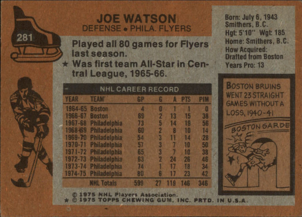 1975-76 Topps #281 Joe Watson back image