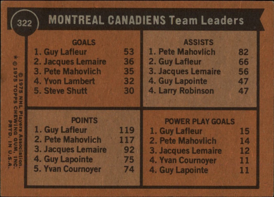 1975-76 Topps #322 Canadiens Leaders/Guy Lafleur/Pete Mahovlich/Guy Lafleur/Guy Lafleur back image