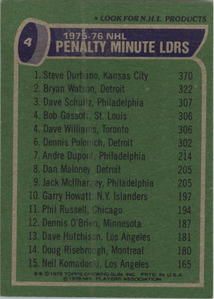 1976-77 Topps #4 Penalty Min. Leaders/Steve Durbano/Bryan Watson/Dave Schultz back image