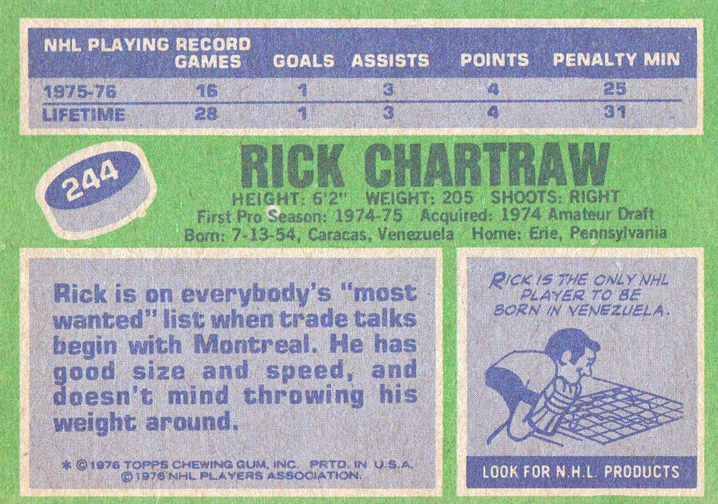 1976-77 Topps #244 Rick Chartraw back image