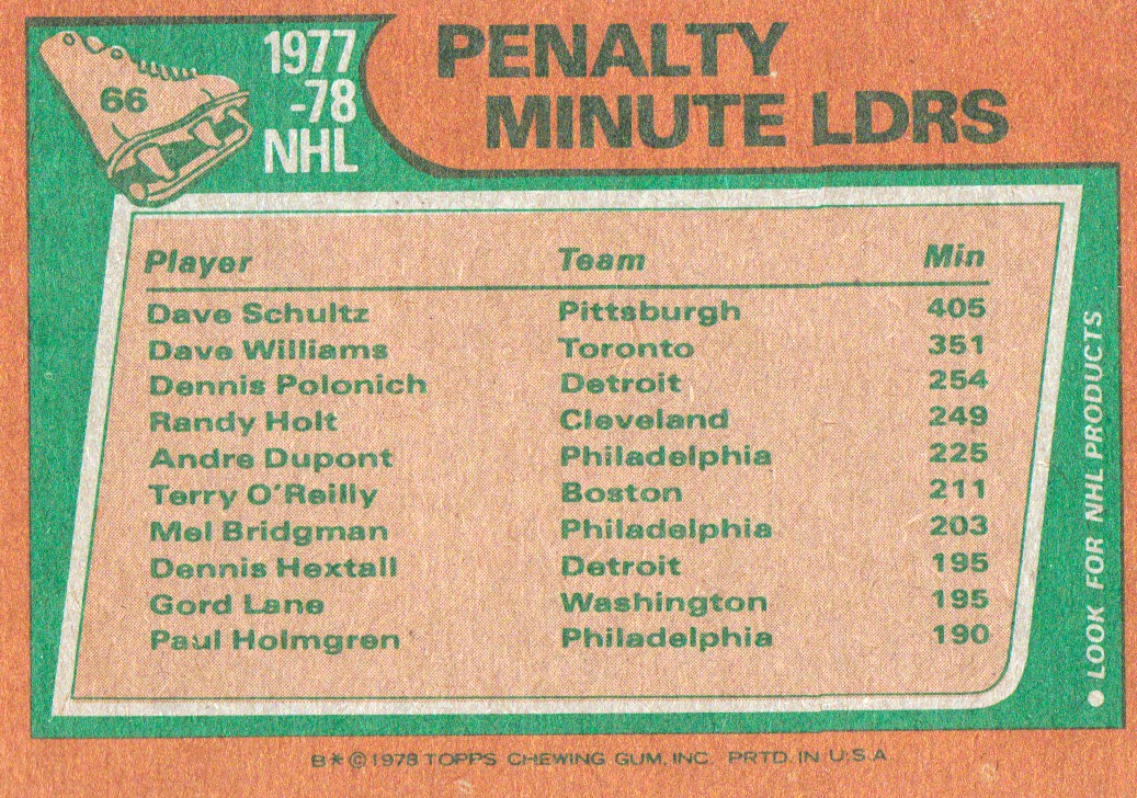 1978-79 Topps #66 Penalty Minutes/Leaders/Dave Schultz/Tiger Williams/Dennis Polonich back image