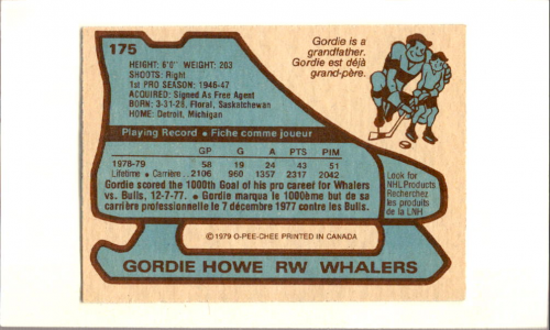 1979-80 O-Pee-Chee #175 Gordie Howe back image