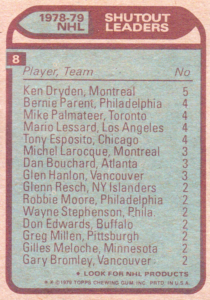 1979-80 Topps #8B Shutout Leaders COR/Ken Dryden/Tony Esposito/Mario Lessard/Mike Palmateer/Bernie Parent back image