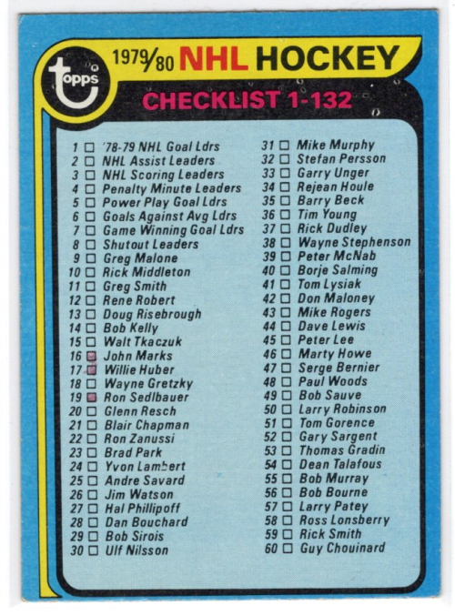 1979-80 Topps #131 Checklist 1-132