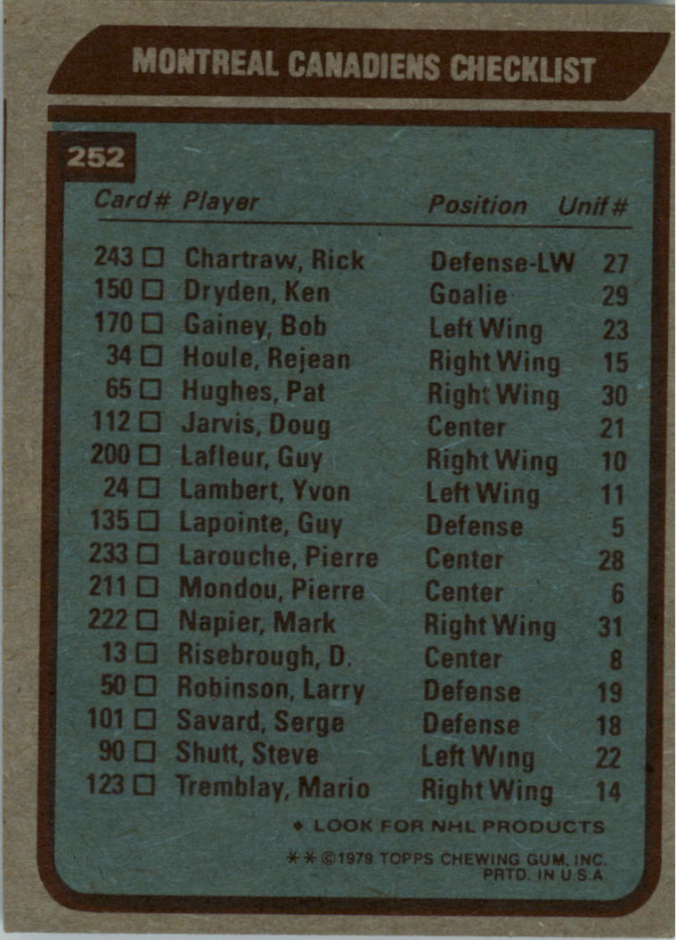1979-80 Topps #252 Canadiens Team back image