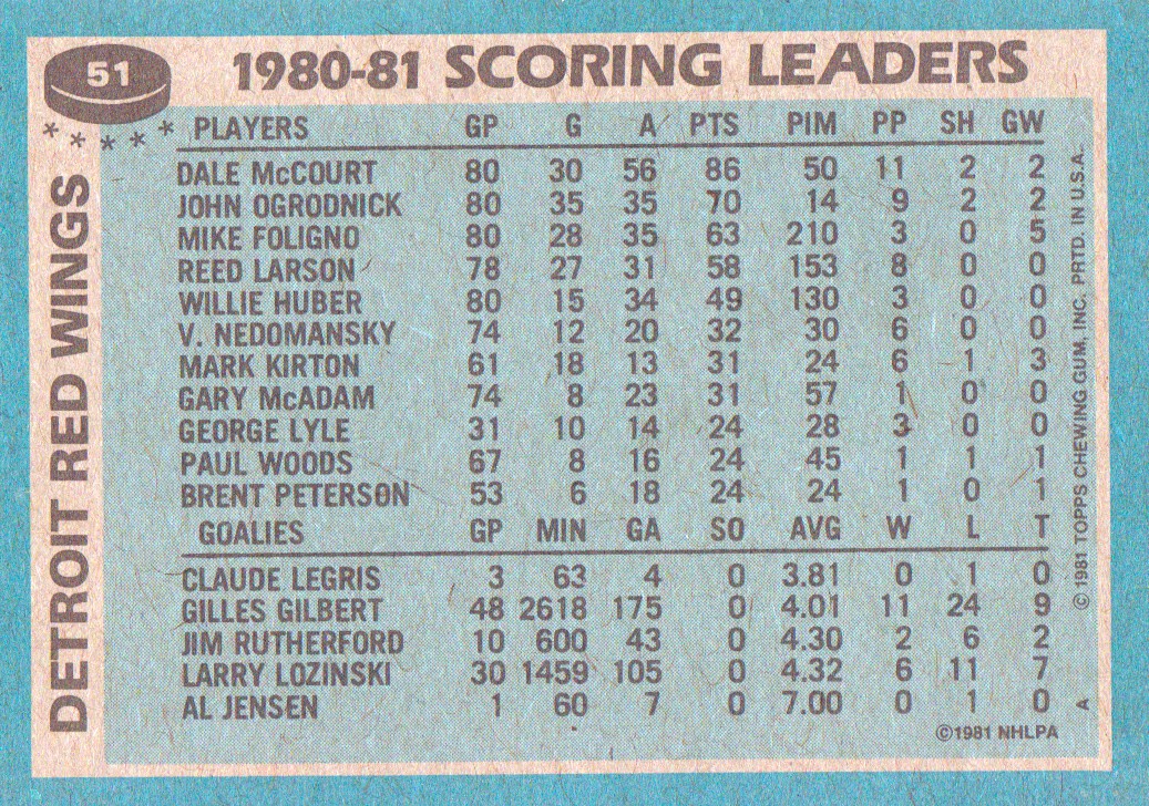 1981-82 Topps #51 Dale McCourt TL back image