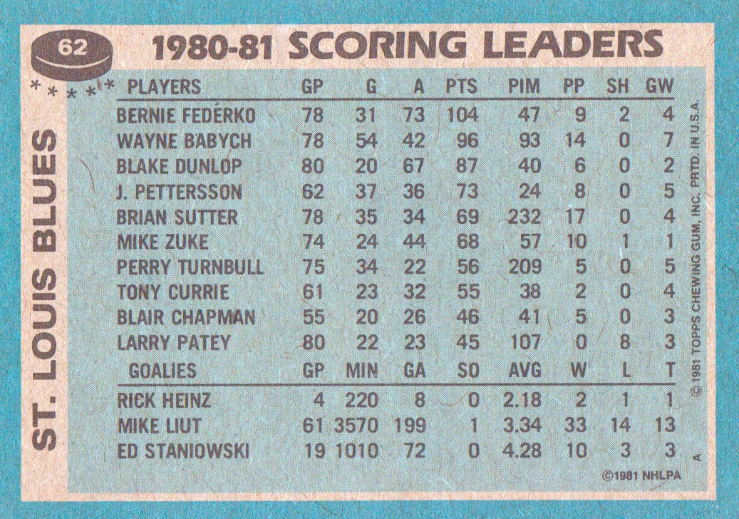 1981-82 Topps #62 Bernie Federko TL back image