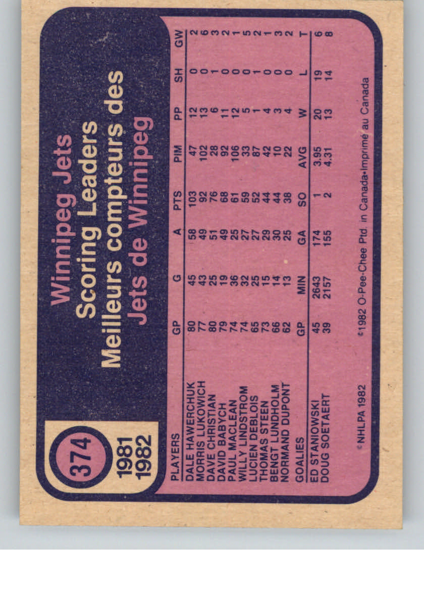 1982-83 O-Pee-Chee #374 Dale Hawerchuk TL back image