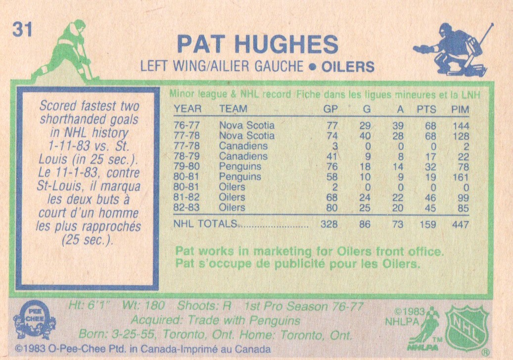 1983-84 O-Pee-Chee #31 Pat Hughes back image